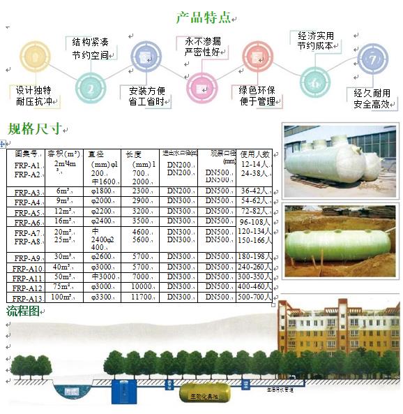 磴口玻璃钢化粪池